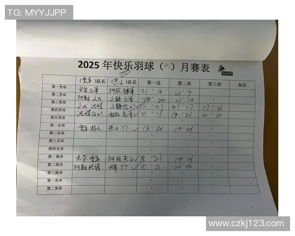 羽毛球团队协作实力榜单揭晓上海羽毛球队荣获第五名佳绩