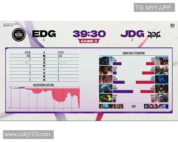 DOTA2意识排行榜：JDG位居第3名