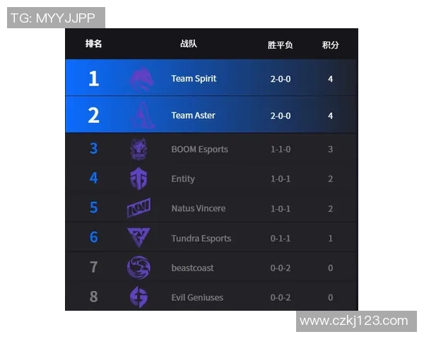 Major赛点评:RNG的技术表现 Major赛点评:RNG的技术表现